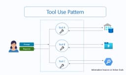 Agent Factory: The new era of agentic AI—common use cases and ... thumbnail