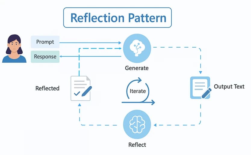A diagram of a reflection pattern