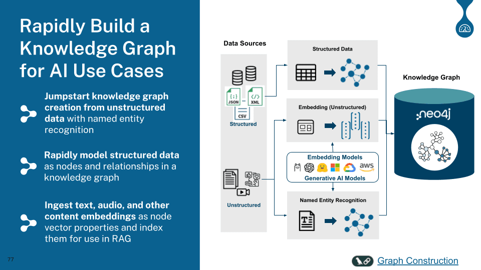 Build a knowledge graph for AI use cases.