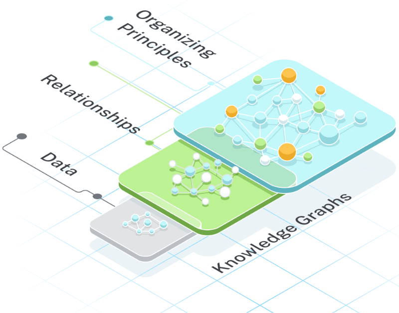 Knowledge graph components