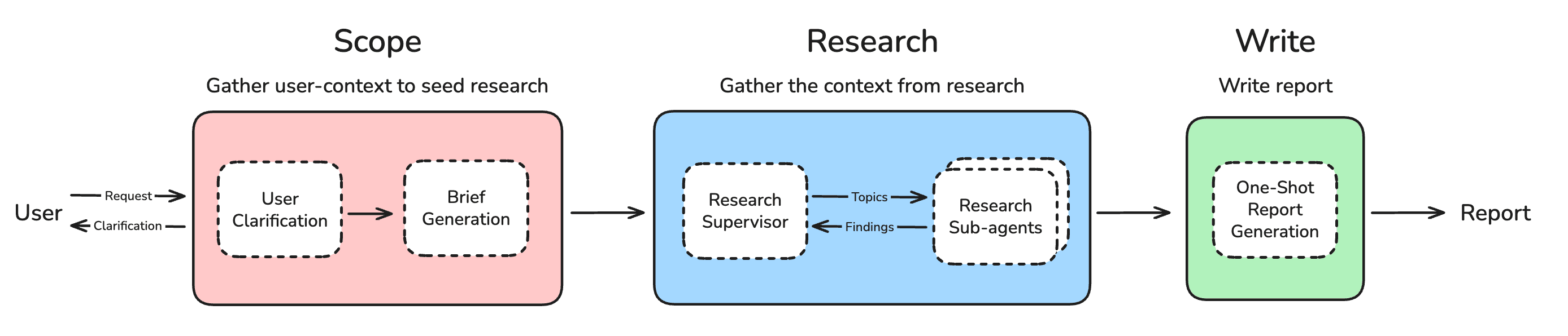 full_diagram