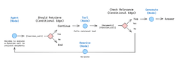 Agentic RAG - GitHub Pages thumbnail