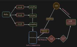 V :AI Agents through the Thought-Action-Observation (TAO) Cycle ... thumbnail
