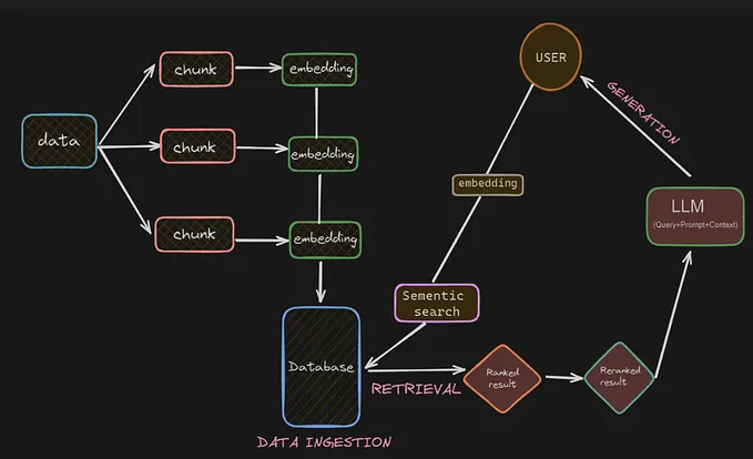 V :AI Agents through the Thought-Action-Observation (TAO) Cycle ...