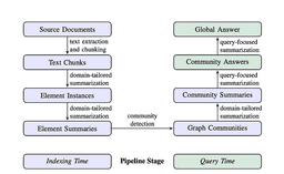 GraphRAG Explained: Enhancing RAG with Knowledge Graphs thumbnail