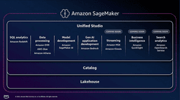 Inside Amazon SageMaker Unified Studio: A Unified Data, Analytics ... thumbnail