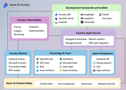 Building Smarter AI Agents with Azure AI Foundry and Model ... thumbnail