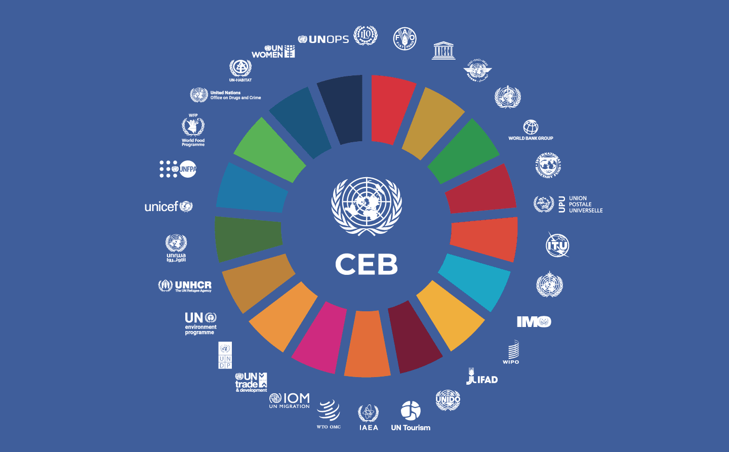 United Nations System White Paper on AI Governance